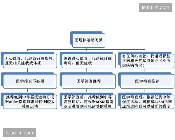 现阶段远程体征监测设备与组委会平台直连 强化高风险跑者干预
